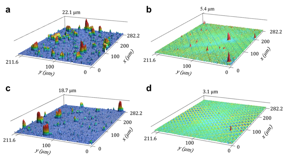 Engineering Large-Area Antidust Surfaces by Harnessing Interparticle Forces